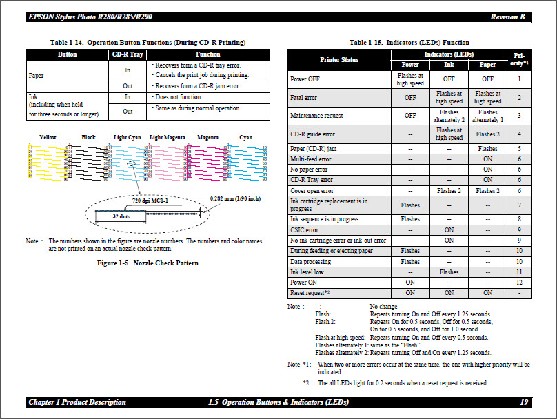 Epson_R290_R280_R285_SERVICE MANUAL-3